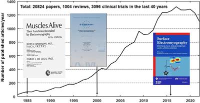 Metrology in sEMG and movement analysis: the need for training new figures in clinical rehabilitation